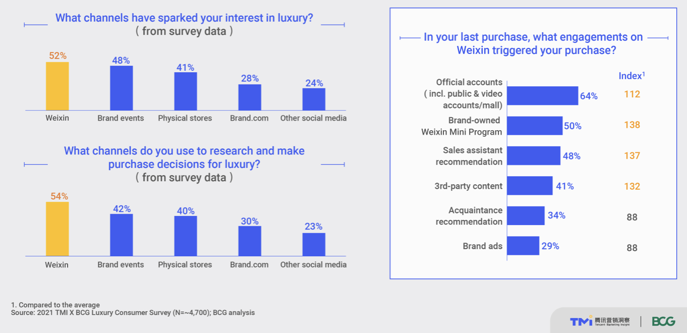 How luxury brands market Chinese New Year